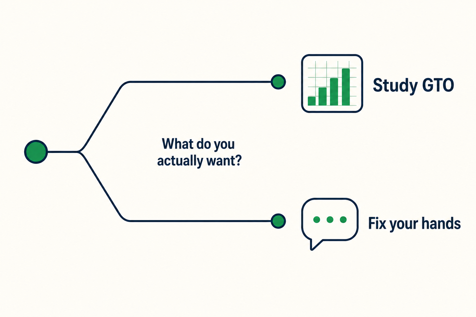 Two paths — study GTO with a solver, or fix your hands with an AI coach
